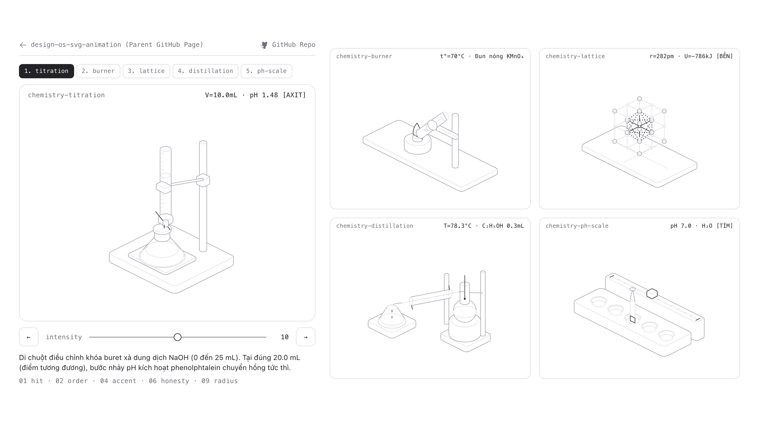 Chemistry Suite with 5 interactive axonometric models: acid-base titration, burner thermal decomposition, NaCl crystal lattice, Liebig distillation, and pH scale indicator