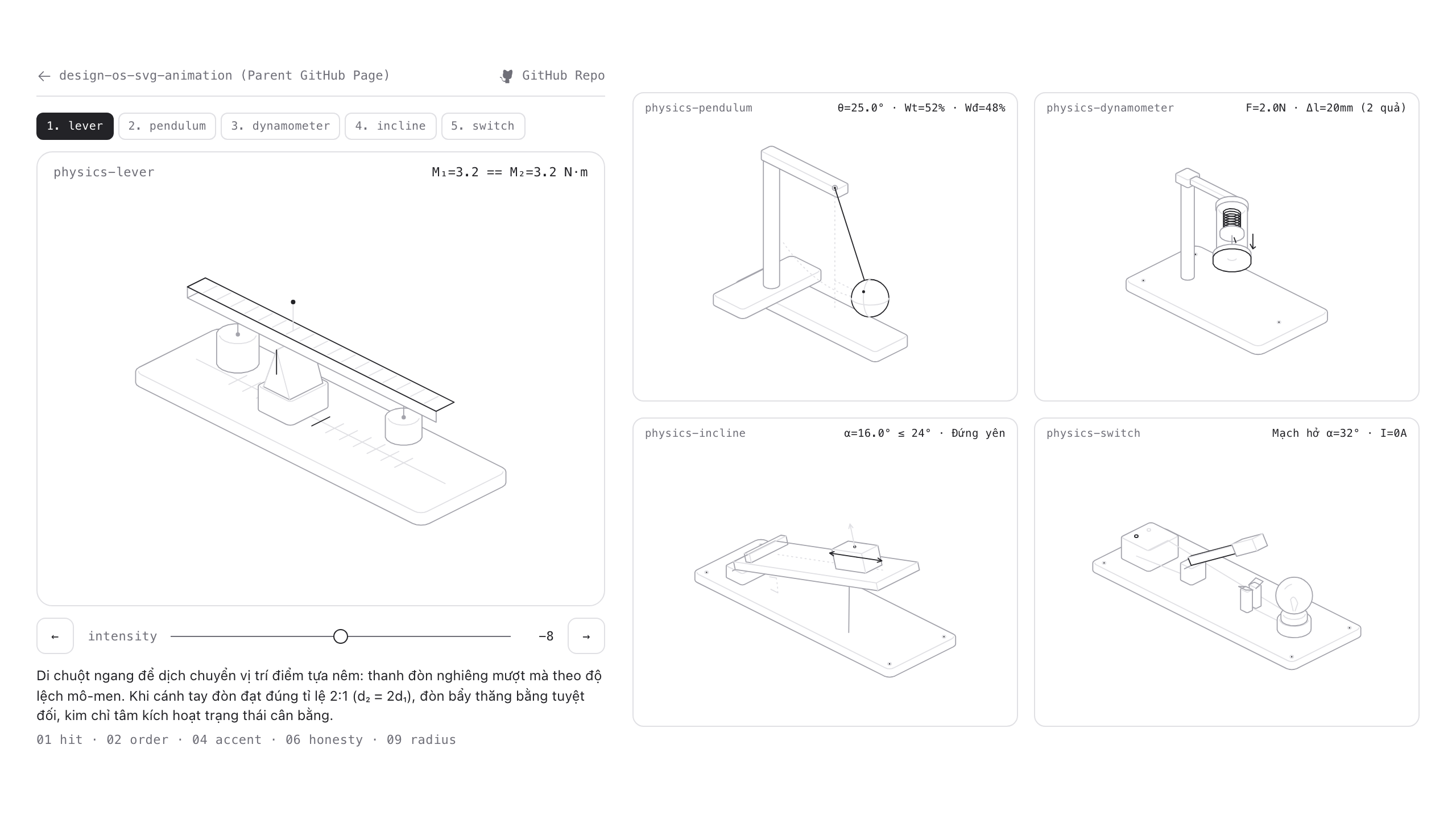 Physics Suite with 5 interactive axonometric models: lever & fulcrum, harmonic pendulum, spring dynamometer, inclined plane friction, and knife switch circuit
