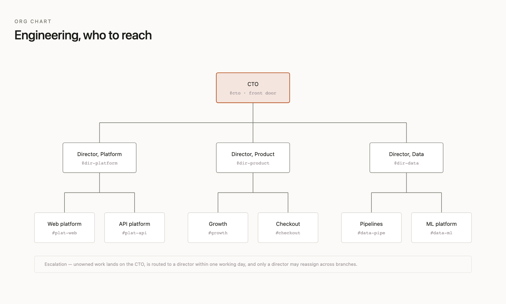 Engineering, who to reach
